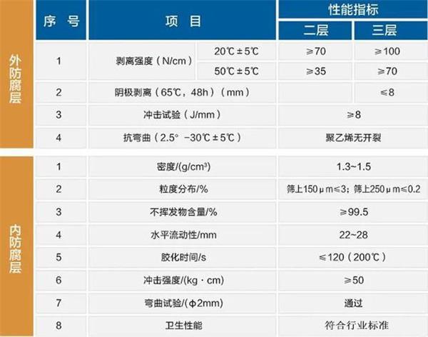 大连防腐螺旋钢管价格性能指标参数